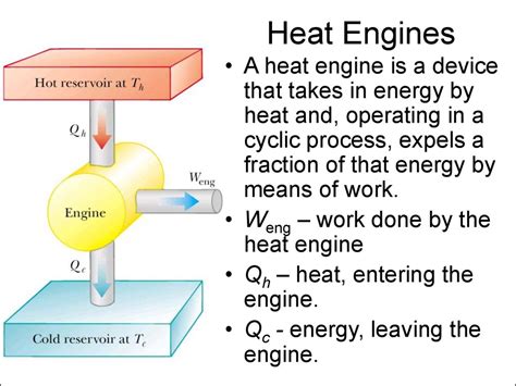 Thermodynamics, Heat Transfer & Combustion 